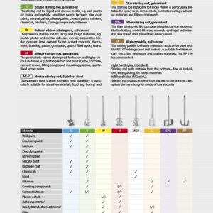 CS Unitec RG 120 H 4.5" Low-Viscosity Mixing Paddle, Hex Shank