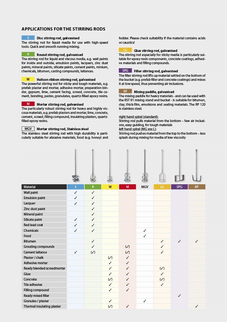 CS Unitec RG 120 H 4.5" Low-Viscosity Mixing Paddle, Hex Shank