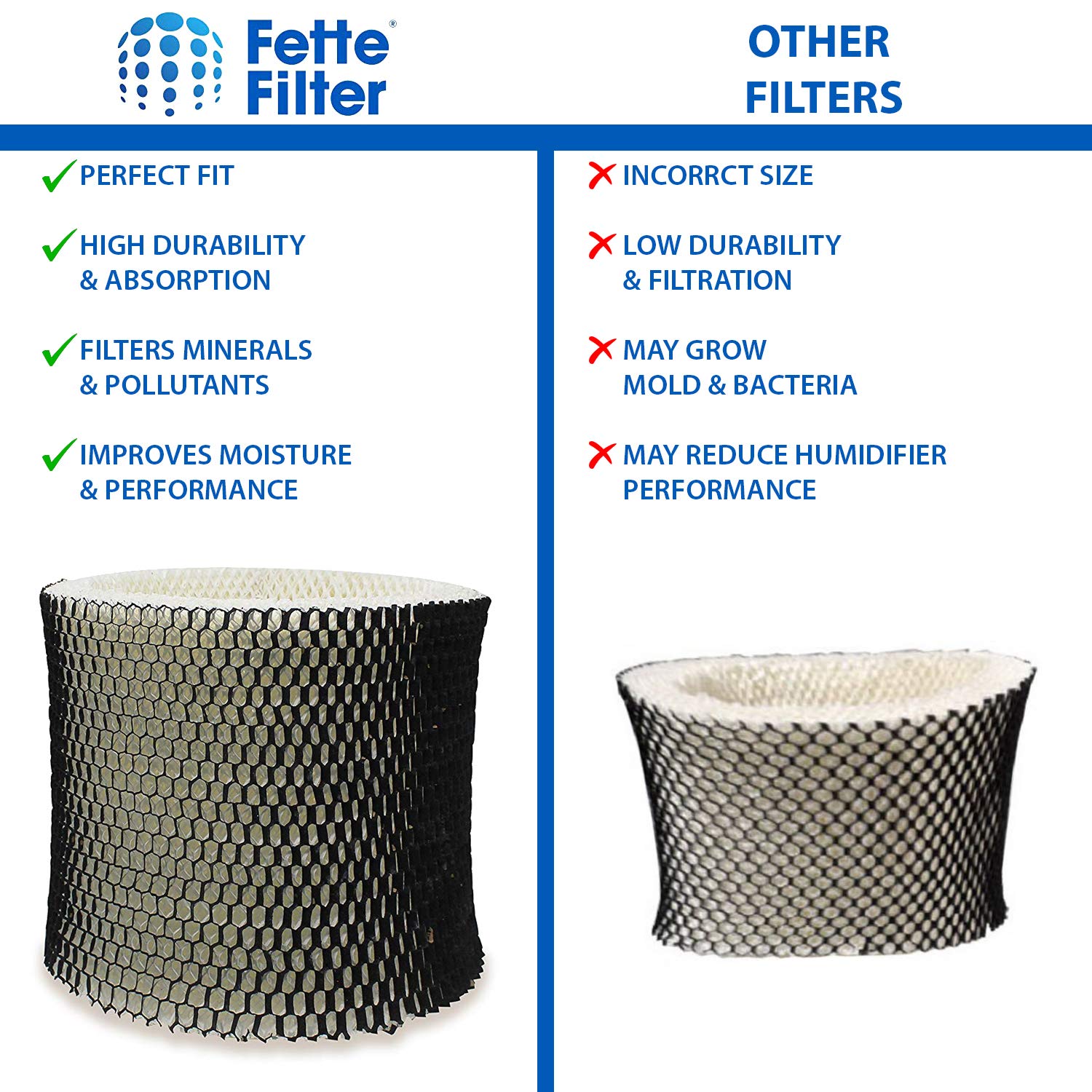 Fette Filter - Humidifier Wicking Filter Compatible with Holmes HWF65, HWF65PDQ-U - Filter C. (Pack of 2)