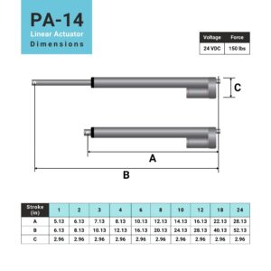 Progressive Automations 24V Mini Linear Electric Actuator - 6 inches, 150 lbs, Innovative Compact Design and Versatile Capabilities for Home and General Automation, Automotive, Manufacturing, PA-14