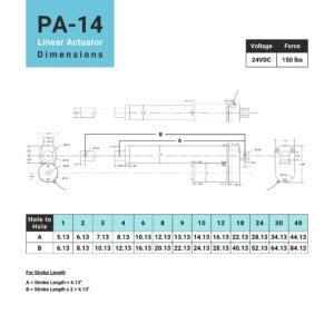 Progressive Automations 24V Mini Linear Electric Actuator - 6 inches, 150 lbs, Innovative Compact Design and Versatile Capabilities for Home and General Automation, Automotive, Manufacturing, PA-14