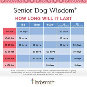 Herbsmith Senior Dog Wisdom – Dog Dementia Supplement – DHA for Senior Dog Brain Health - Senior Supplement for Dogs- 60ct Small Chews